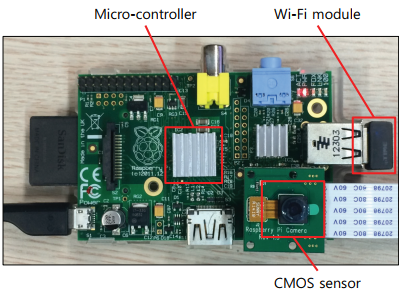 Figure 7. Secured IoT device architecture