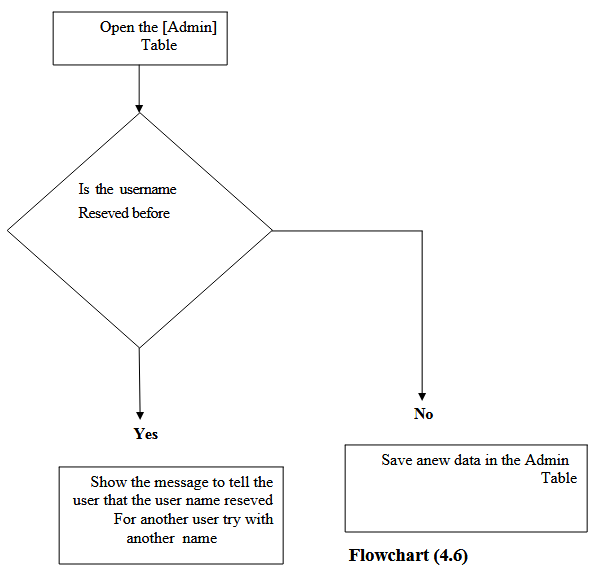 p-20688--database-design-and-5