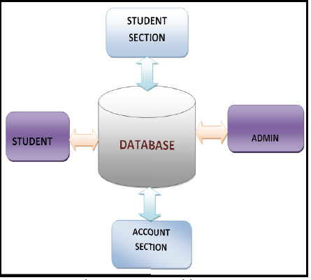 Fig 1. System Architecture