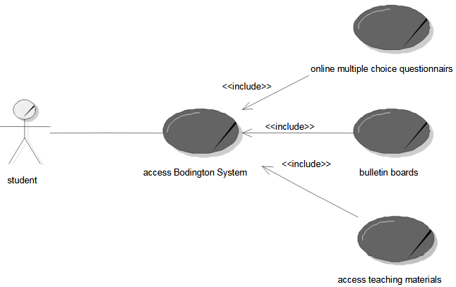 Figure 3-4