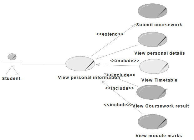 Figure 4-3