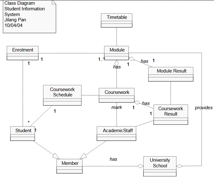 Figure 4-4