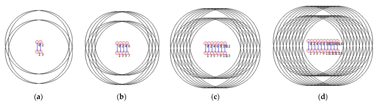 Figure 4. Examples of network topology: (a) four devices; (b) eight devices; (c) 14 devices; and (d) 20 devices