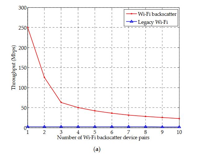 Figure 10. Cont 