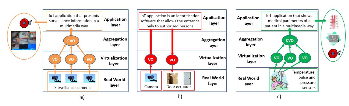 Figure 3. Multimedia IoT (MIoT) scenarios