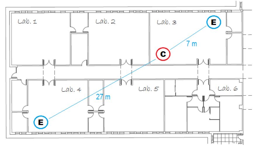  Figure 2. Polytechnic Institute of Guarda Laboratory plan