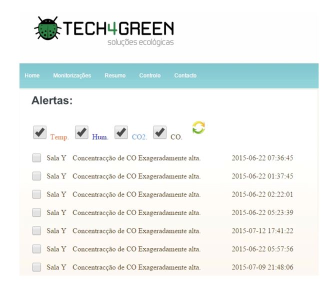 Figure 12. iAQ notifications system