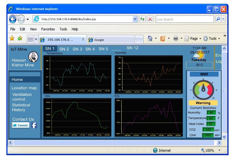 Figure 10. Screen shot of sensing data and information sharing based on IoT