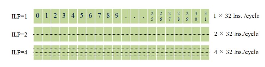 Figure 8. Intra-thread execution order simulation