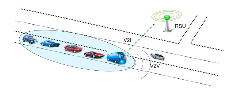 Figure 4. A platoon of vehicles