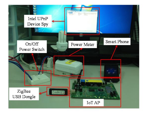 Figure 7. Smart Home system established by the IoT AP