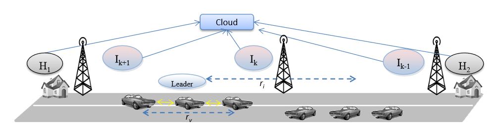 Figure 6. A scenario of the extended model