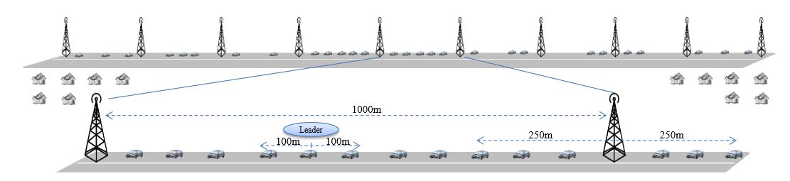 Figure 8. A detailed scenario setup of the extended model