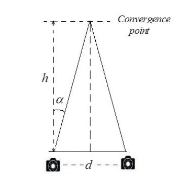 Figure 3. Computation of screen space disparities