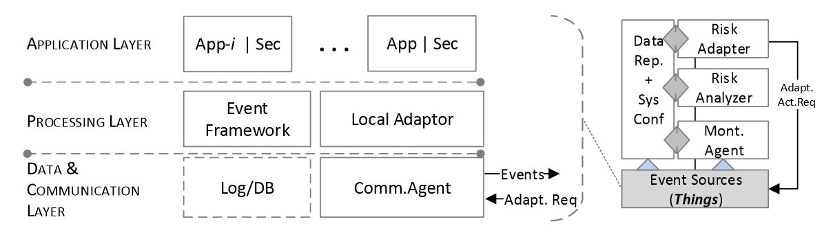 Figure 4. Event source abstraction