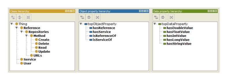 Figure 6. Hierarchy of classes, object properties, and data properties of the IIO: (from left), class hierarchy, object properties hierarchy, and data properties hierarchy