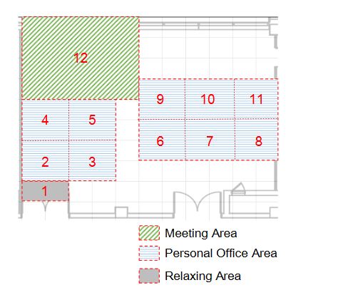 Figure 8. Classification of the space according to the characteristics