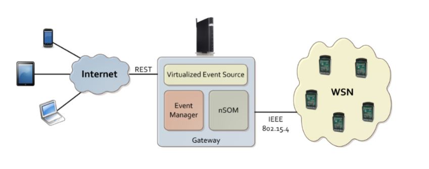 Figure 1. Virtualization model scenario