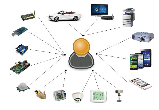 Figure 1. A heterogeneous system made up of sensors and devices