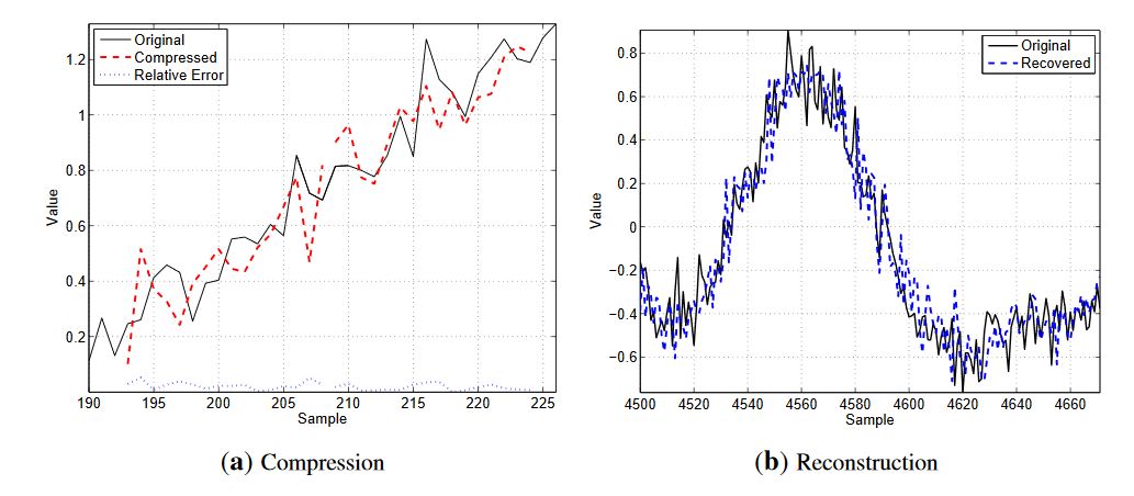 Figure 3. A qualitative example of the transmission procedure for N = 16, K = 8 and b = 8