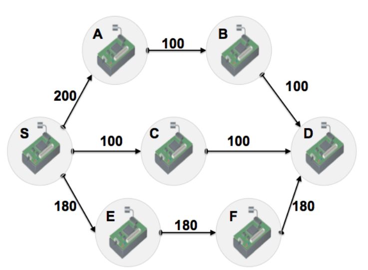 Figure 1. End-to-end link quality estimation