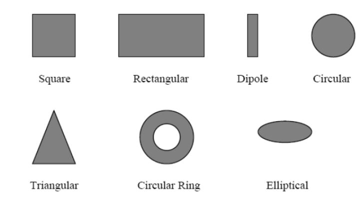 Figure 2.1 commonly used shapes of Microstrip patch antenna