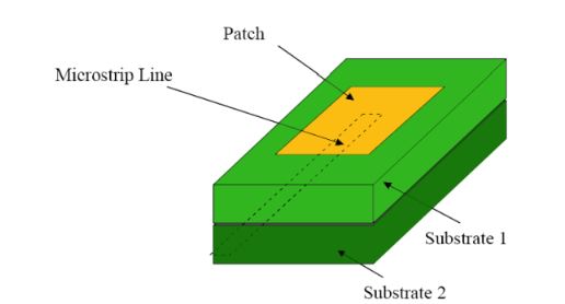 Figure 2.6: Proximity Coupled Feed