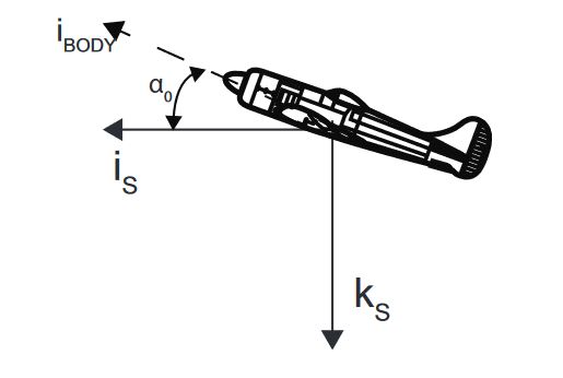 Figure 2.3:  Stability Axes Definition