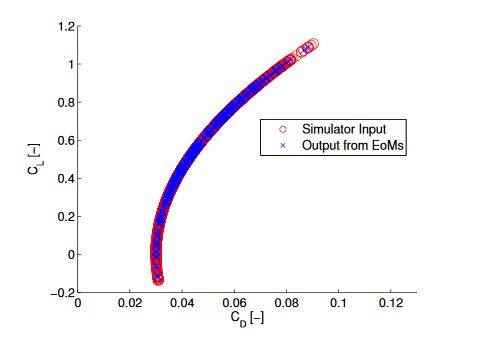 Figure 5.1: Data Analysis Verification