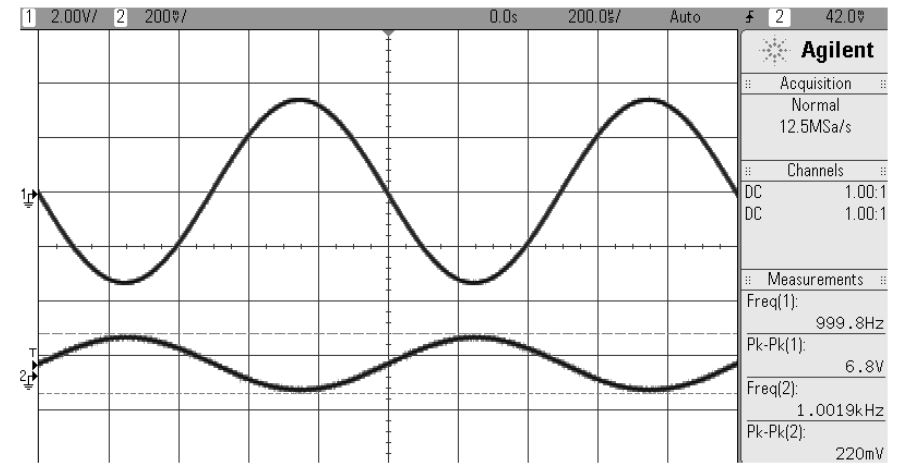 Figure 7: Right-Side Output Stage 2 (channel 1: output after inversion; channel 2: input signal) 