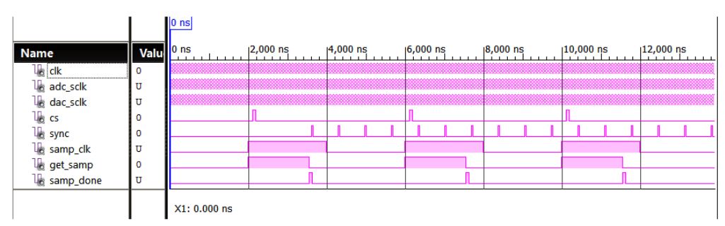 Figure 33. SAMPLE_CTRL.vhd Behavioral Simulation–Verification of CS and SYNC