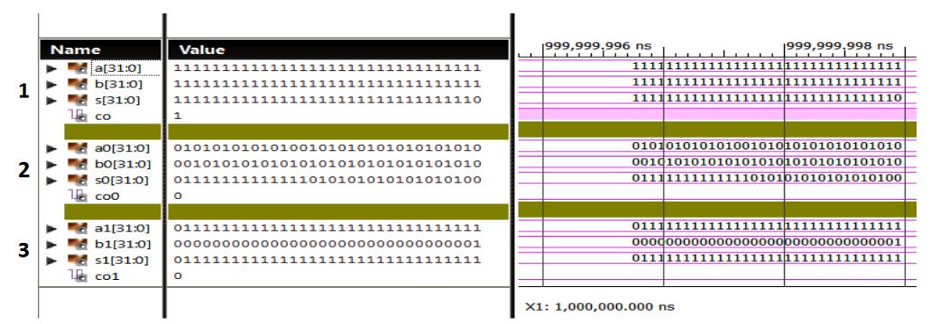 Figure 35. RC_ADDER_32BIT.vhd Behavioral Simulation