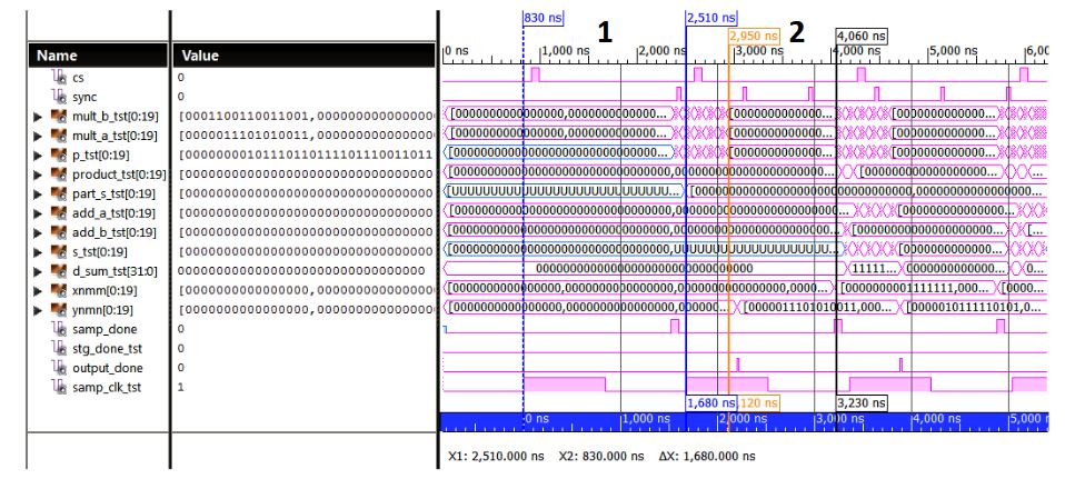 Figure 59. Estimated Maximum Sampling Rate for NORMAL.vhd Serial Calculation Implementation