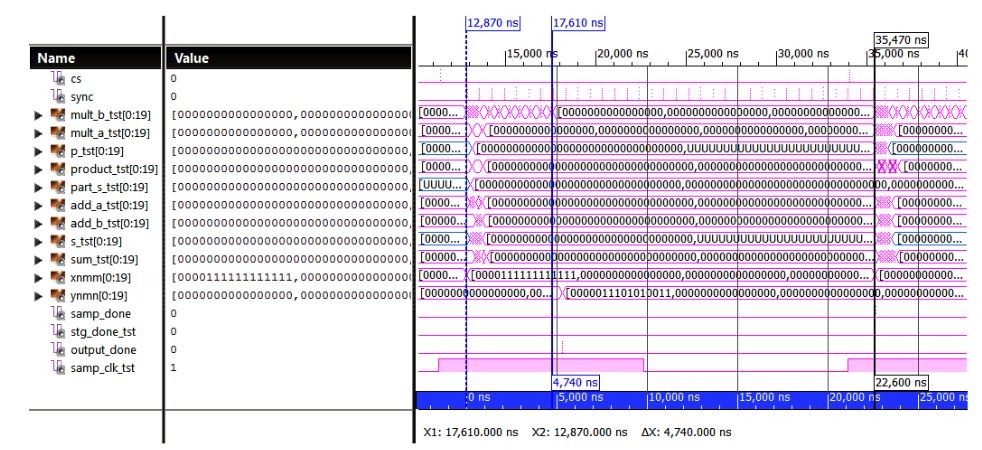 Figure 61. Estimated Maximum Filter Stages for CASCADE.vhd with 44.1 kHz Sampling Frequency