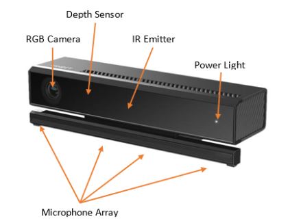 Figure 2.1: Microsoft Kinect v2 camera