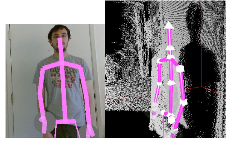 Figure 5.4: Sample captures on subject with good posture