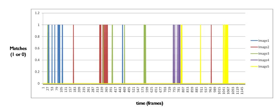 Figure 25: K(t) results for each geo-located image