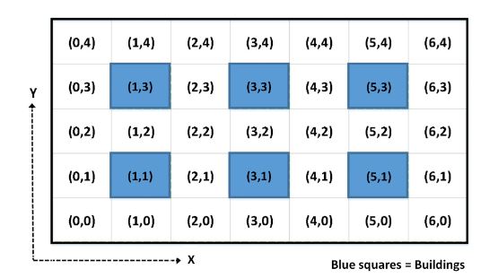 Figure 1. Discrete positions of a vehicle in a Manhattan scenario proposed