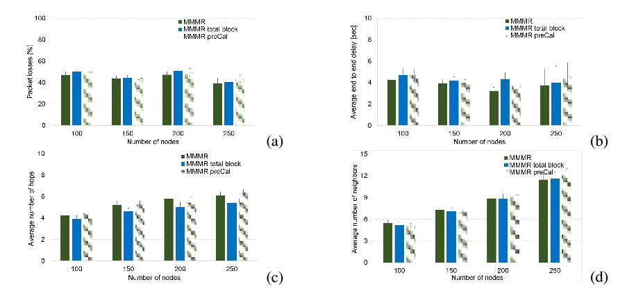 Figure 8. Building attenuation model comparison (Barcelona scenario)