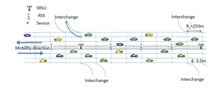 Figure 3. The proposed hybrid smart vehicular ad hoc network (SVANET) architecture