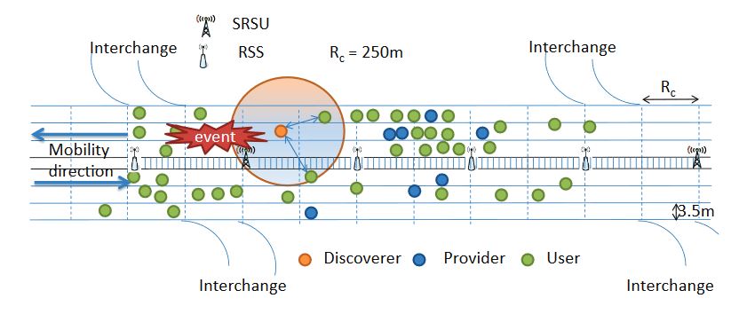 Figure 5. Example of event broadcasting phase