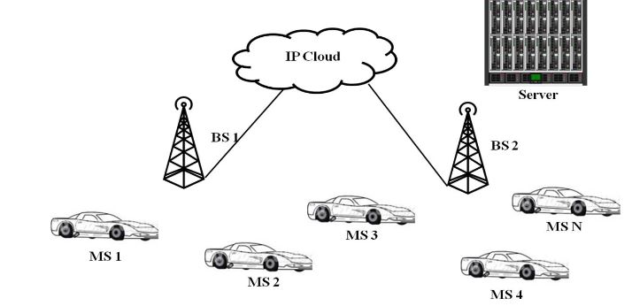 Figure 2. Vehicle camera network operation