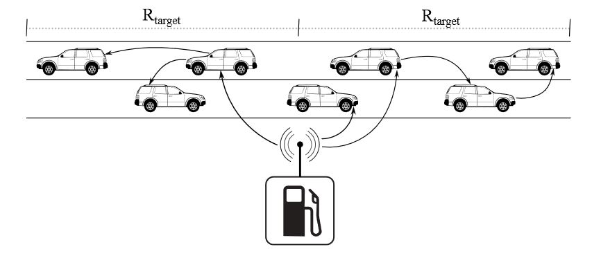 Figure 1. Scenario representation