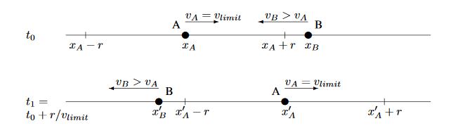 Figure 2. Case depiction