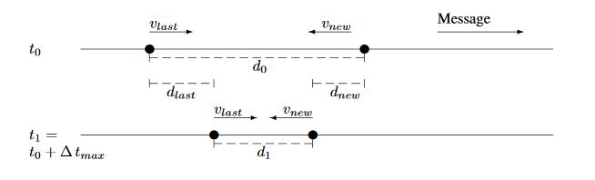 Figure 5. Case 3 depiction