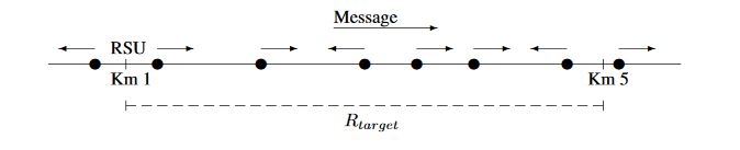 Figure 10. Simulations scenario