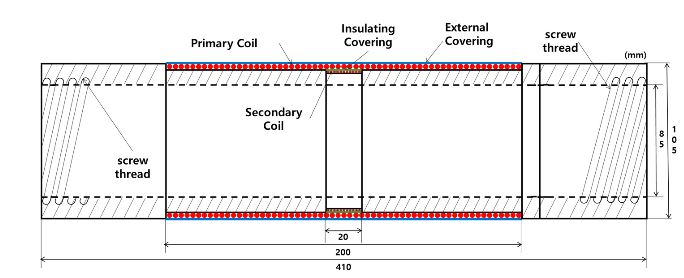 Figure 1. Schematic of the embedded EM sensor