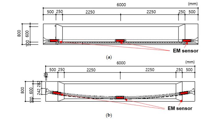 Figure 4. Schematic diagram of the test specimens. (a) Specimen 1: Straight sheath; (b) Specimen 2: Curved sheath