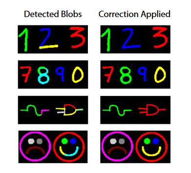 Figure 21. Complex test images after correction is applied