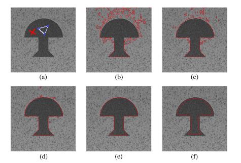 Figure 6. Impact of the parameter α on the accuracy of the segmentation result